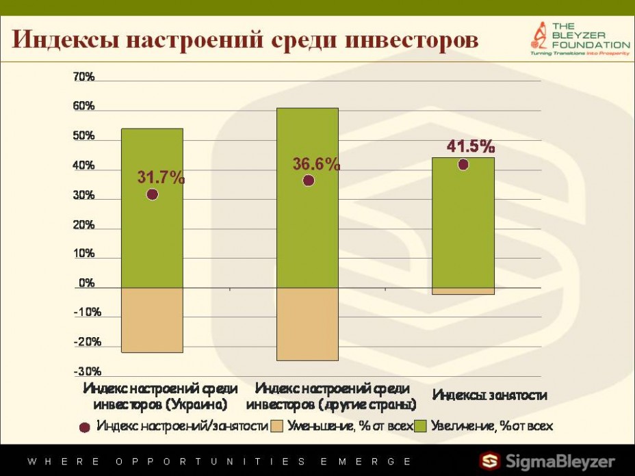 Сайт для инвесторов