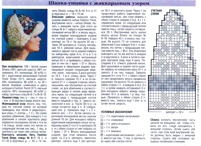 Вязаная шапка. вязание спицами для начинающих Вязаная шапка. вязание спицами